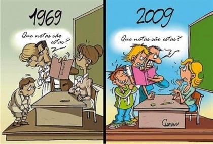Ensino: evolução 1969-2009