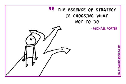 The essence of strategy - Michael Porter